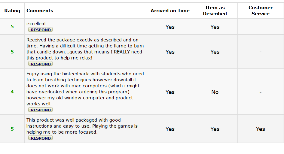 Biofeedback reviews and comments