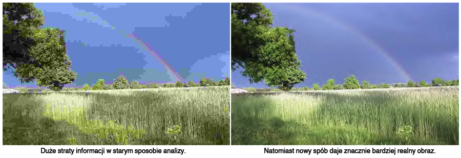 Porównanie metod analizy danych.