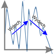 Chaotyczne zmiany prędkości serca w stresie.